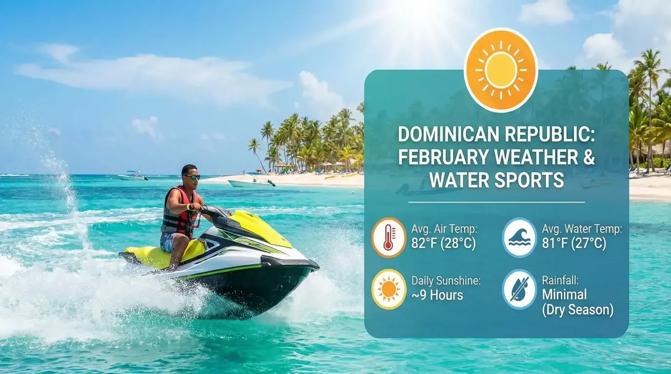 Dominican Republic Weather in February | Why It’s the Perfect Month for Water Sports