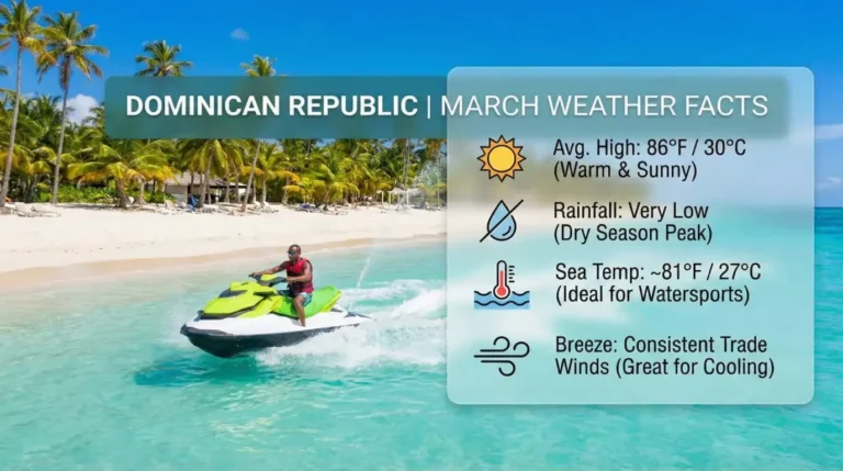 Dominican republic weather in march why it&rsquo;s the perfect month for water sports